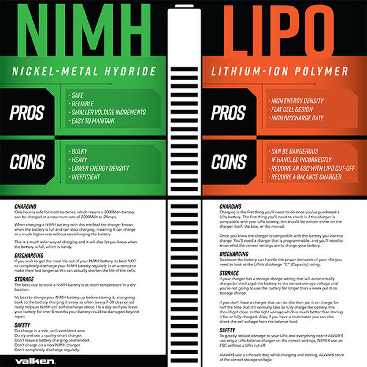 Valken Energy LiPo 7.4V 1300mAh 30C 2 Split