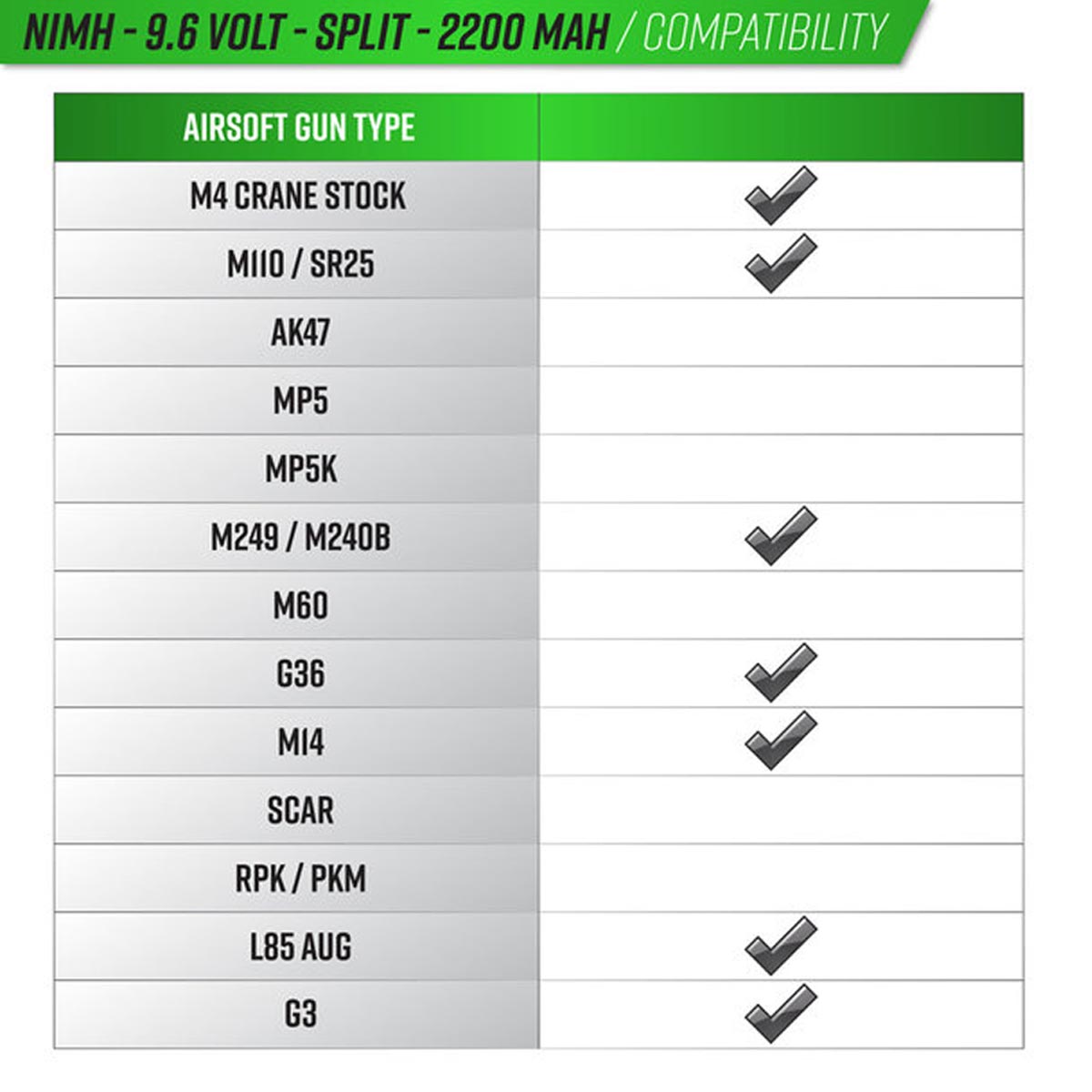 Valken Energy 9.6V NiMH 2200mAh Split