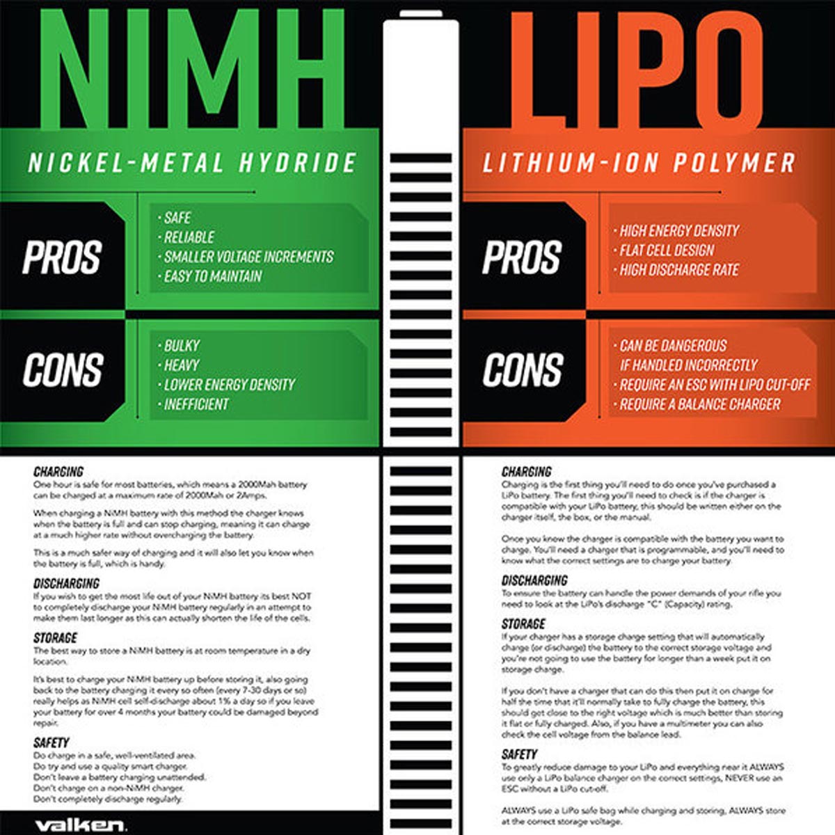 Valken Energy 9.6V NiMH 2200mAh Split