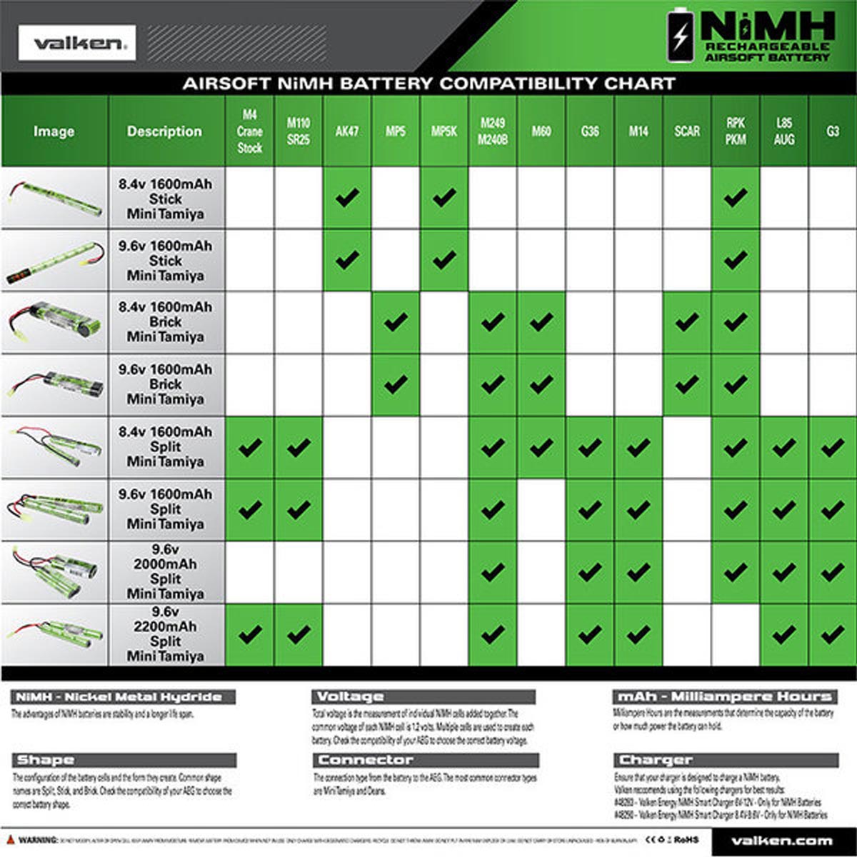 Valken Energy 9.6V NiMH 2200mAh Split
