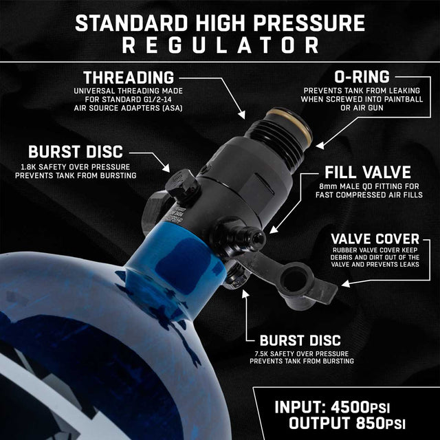 An infographic diagram of an HK Army high-pressure air regulator on a blue tank, with callout lines and text labels explaining features like threading, O-ring, burst disc, fill valve, and valve cover against a black background.