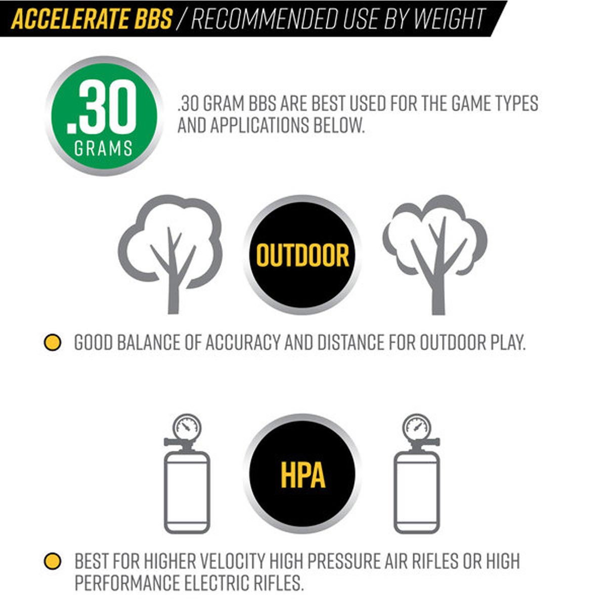 Valken Accelerate 6MM .30g Airsoft BBs White 5000CT