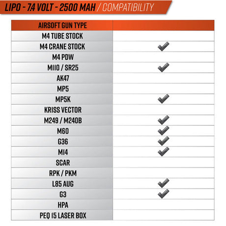 Valken Energy LiPo 7.4V 2500mAh 15/25C Twin Stick