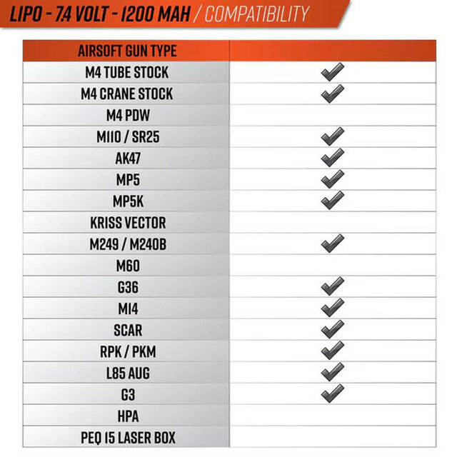 Valken Energy LiPo 7.4V 1200mAh 15C Stick compatibility graph on a white background