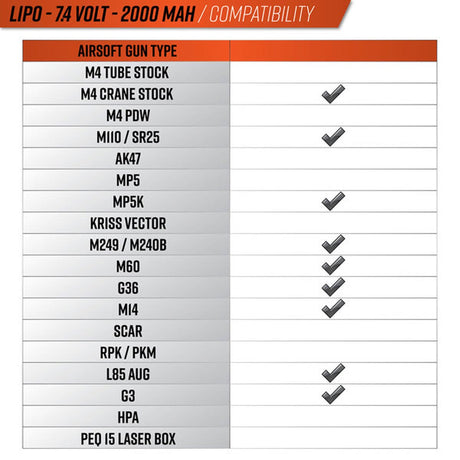 Valken Energy LiPo 7.4V 2000mAh 15/25C Twin Stick
