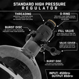An infographic-style product diagram of an HK Army high-pressure air regulator with labeled callouts: threading, O-ring, burst disc, fill valve, and valve cover, plus pressure specs reading 4500 psi input and 850 psi output, on a dark background.