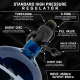An infographic diagram of an HK Army high-pressure air regulator on a blue tank, with callout lines and text labels explaining features like threading, O-ring, burst disc, fill valve, and valve cover against a black background.