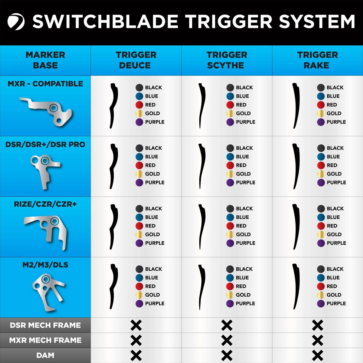 Dye Switchblade trigger system chart