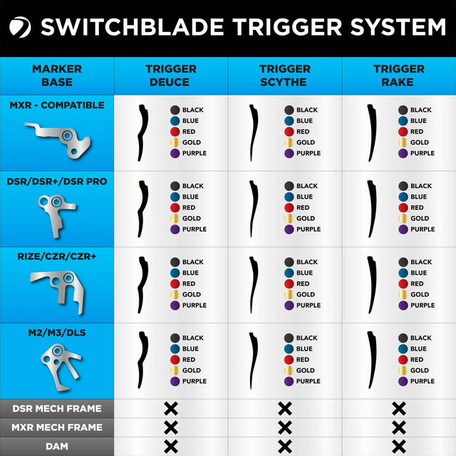 Dye Switchblade trigger system chart