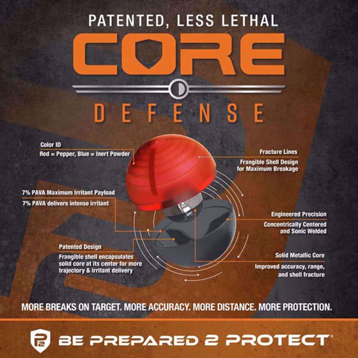 An informational product graphic for a red and black Core 10 Prepared Protect pepper rounds labeled 'Core Defense' with callout text about color ID, fracture lines, payload, and engineered precision on a dark textured background.