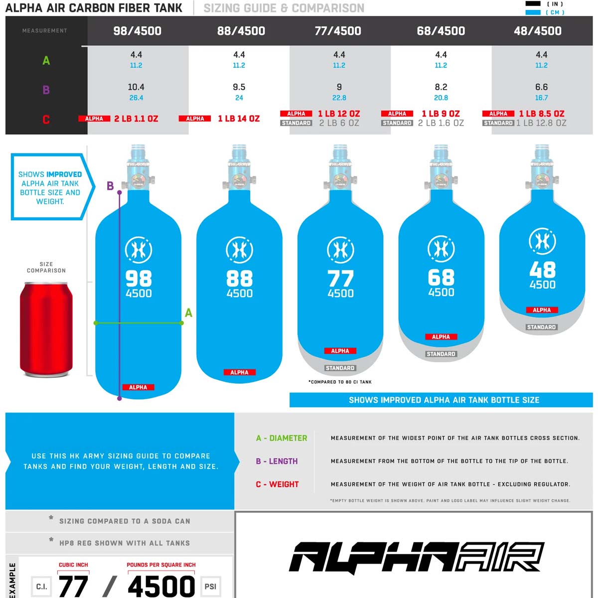 HK Army Alpha Air tank size comparison chart
